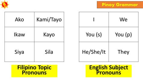 topic in filipino|topic in Tagalog .